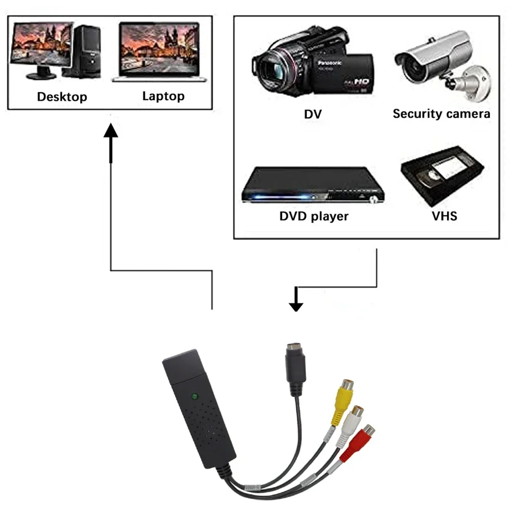 USB2.0 Ses Video Yakalama Kart - Sound Card Usb incelemesi ve fiyatı