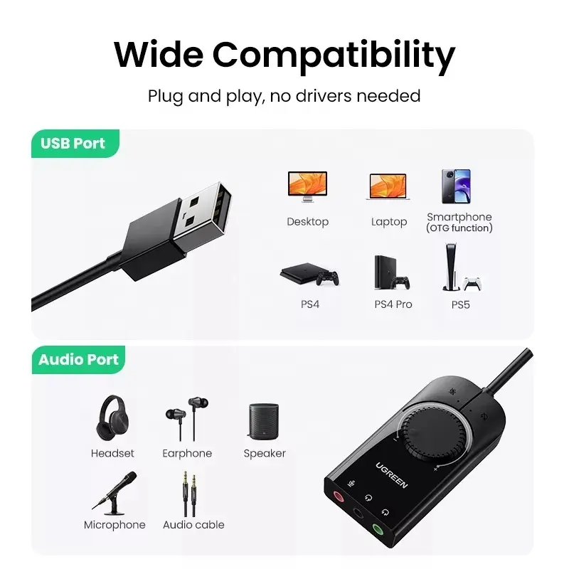 UGREEN USB Ses Kartı Harici Se - Sound Card Usb incelemesi ve fiyatı